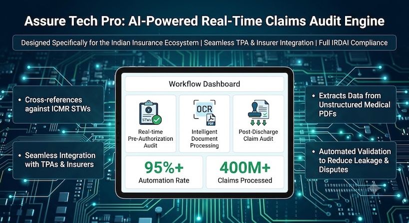 AI-powered insurance claims processing dashboard