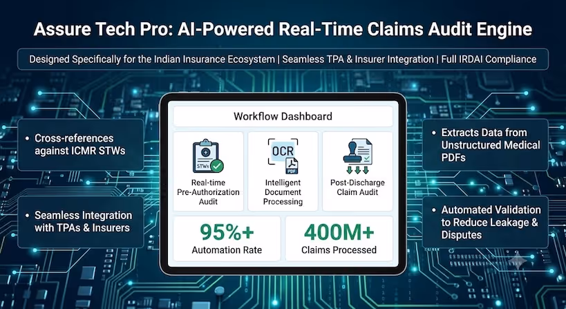 Why AI Is No Longer Optional in Insurance Claims Processing in India